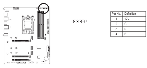 Gigabyte - B650 AORUS ELITE AX - CPU_LED (CPU Cooler LED Strip/RGB LED Strip Header) CPU_LED (CPU Cooler LED Strip/RGB LED Strip Header)