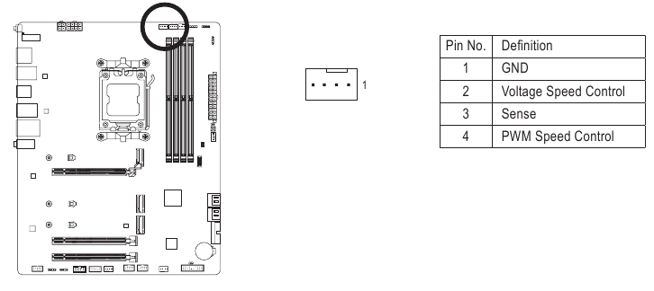 Gigabyte - B650 AORUS ELITE AX - CPU_OPT (Water Cooling CPU Fan Header) CPU_OPT (Water Cooling CPU Fan Header)