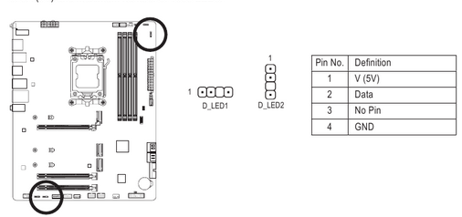 Gigabyte - B650 AORUS ELITE AX - D_LED1/D_LED2 (Addressable LED Strip Headers) D_LED1/D_LED2 (Addressable LED Strip Headers)