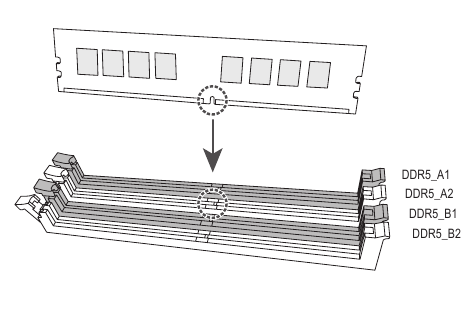 Gigabyte - B650 AORUS ELITE AX - Dual Channel Memory Configuration Dual Channel Memory Configuration