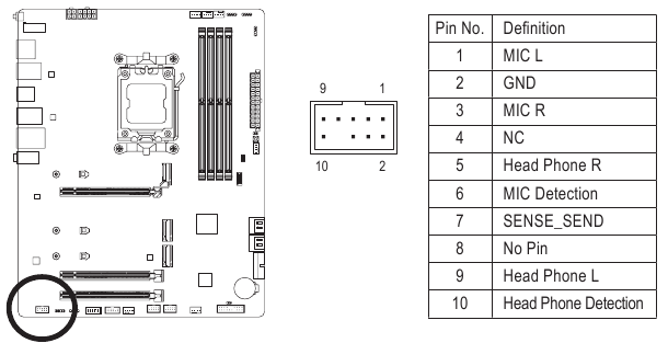Gigabyte - B650 AORUS ELITE AX - F_AUDIO (Front Panel Audio Header) F_AUDIO (Front Panel Audio Header)