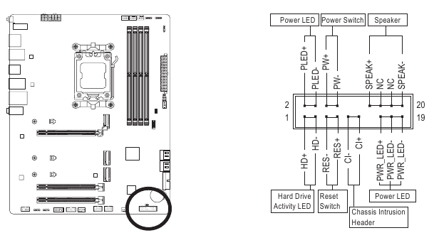 Gigabyte - B650 AORUS ELITE AX - F_PANEL (Front Panel Header) F_PANEL (Front Panel Header)