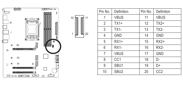 Gigabyte - B650 AORUS ELITE AX - F_U320G (USB Type-C® Header with USB 3.2 Gen 2x2 Support) F_U320G (USB Type-C® Header with USB 3.2 Gen 2x2 Support)