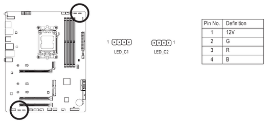 Gigabyte - B650 AORUS ELITE AX - LED_C1/LED_C2 (RGB LED Strip Headers) LED_C1/LED_C2 (RGB LED Strip Headers)
