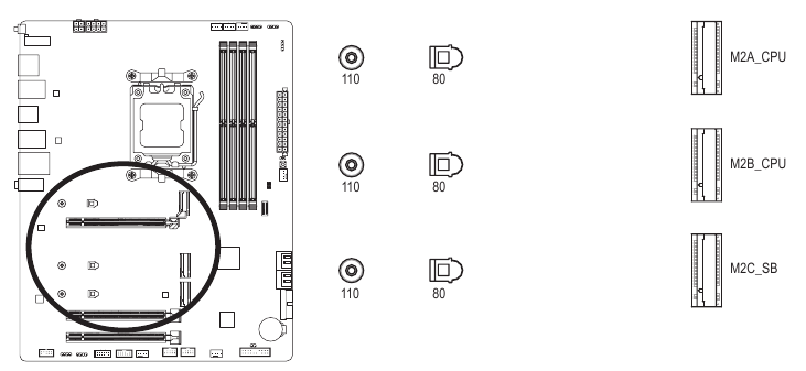 Gigabyte - B650 AORUS ELITE AX - M2A_CPU/M2B_CPU/M2C_SB (M.2 Socket 3 Connectors) M2A_CPU/M2B_CPU/M2C_SB (M.2 Socket 3 Connectors)