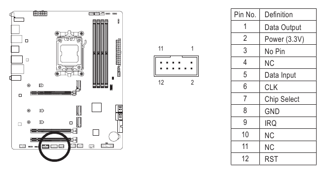 Gigabyte - B650 AORUS ELITE AX - SPI_TPM (Trusted Platform Module Header) SPI_TPM (Trusted Platform Module Header)