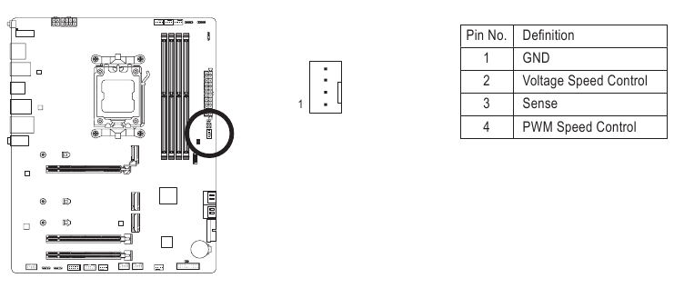 Gigabyte - B650 AORUS ELITE AX - SYS_FAN4_PUMP (System Fan/Water Cooling Pump Header) SYS_FAN4_PUMP (System Fan/Water Cooling Pump Header)