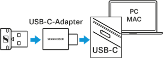 Sennheiser - BTD 600 - Connecting the dongle to a USB-C socket Connecting the dongle to a USB-C socket