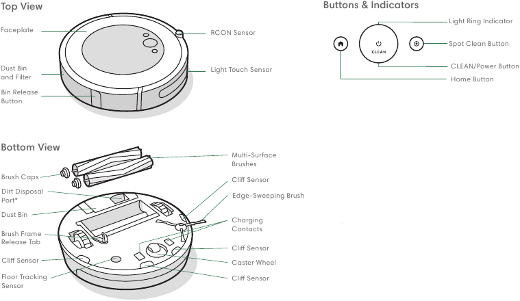 IRobot Roomba Combo I5 Robot Vacuum And Mop Manual ManualsLib