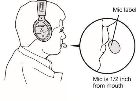 Bose - A20 - Microphone placement Microphone placement