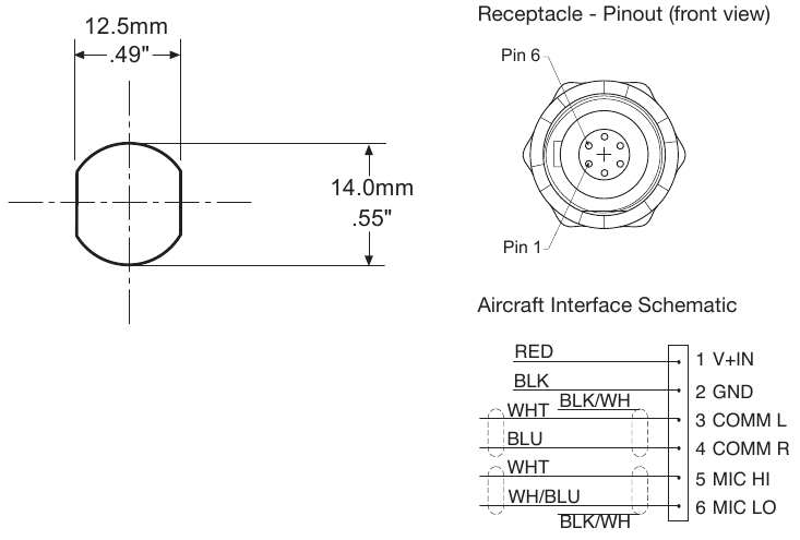 Bose - A20 - Mounting the aircraft panel connector Mounting the aircraft panel connector