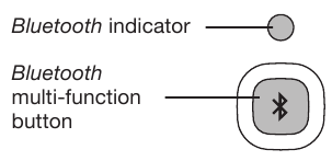 Bose - A20 - Pairing another device Pairing another device