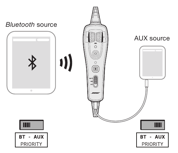 Bose - A20 - Setting the Priority (BT-AUX) switch - Step 2 Setting the Priority (BT-AUX) switch - Step 2