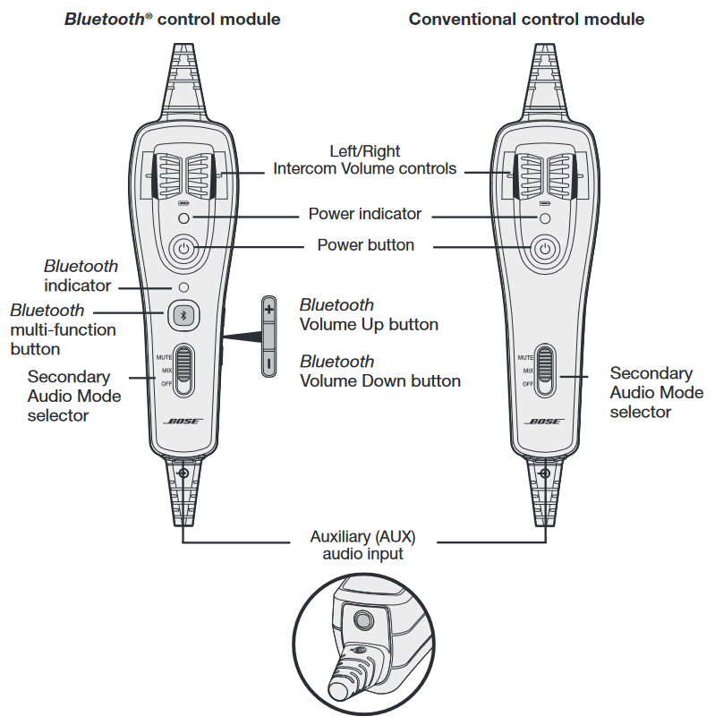Bose - A20 - Using the control module Using the control module