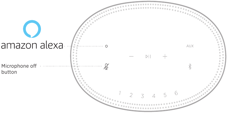Bose - Home Speaker 500 - Alexa controls Alexa controls