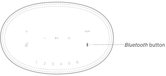 Bose - Home Speaker 500 - Bluetooth button Overview Bluetooth button Overview