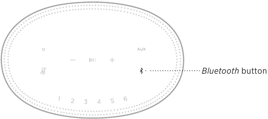 Bose - Home Speaker 500 - CONNECT AN ADDITIONAL MOBILE DEVICE CONNECT AN ADDITIONAL MOBILE DEVICE