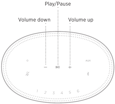 Bose - Home Speaker 500 - Functions Overview Functions Overview