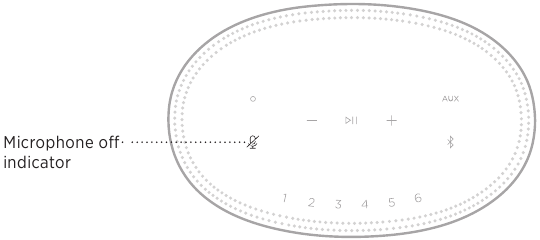 Bose - Home Speaker 500 - Microphone off indicator Microphone off indicator