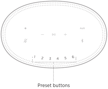 Bose - Home Speaker 500 - Presets Buttons Overview Presets Buttons Overview
