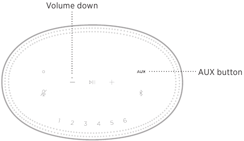 Bose - Home Speaker 500 - Reset Reset