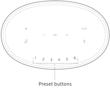 Bose - Home Speaker 500 - PLAY A PRESET PLAY A PRESET
