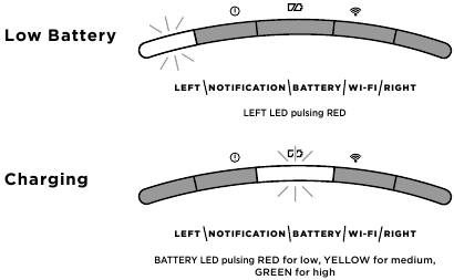 Shark - Detect Pro RV2820AE - DEVICE INDICATOR LIGHTS DESCRIPTION DEVICE INDICATOR LIGHTS DESCRIPTION