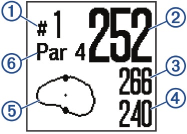 Garmin - Approach G10 - Hole View Hole View