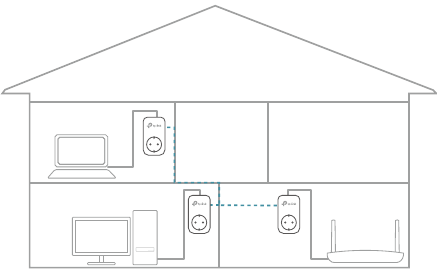 TP-Link - TL-PA7020P - Add Another Powerline Adapter - Step 3 Add Another Powerline Adapter - Step 3