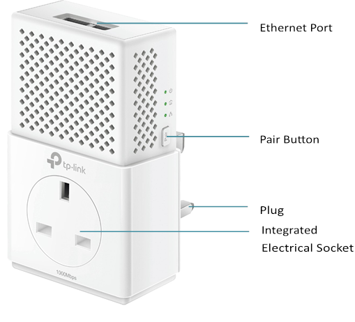 TP-Link - TL-PA7020P - Physical Interface Physical Interface