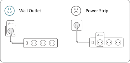 TP-Link - TL-PA7020P - Plugging the powerline adapter - Step 1 Plugging the powerline adapter - Step 1