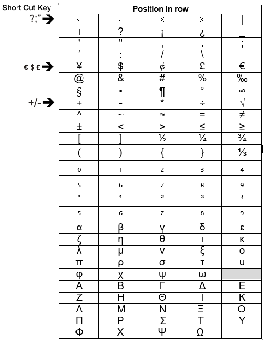 Dymo - LabelManager 210D+ - Symbols Symbols