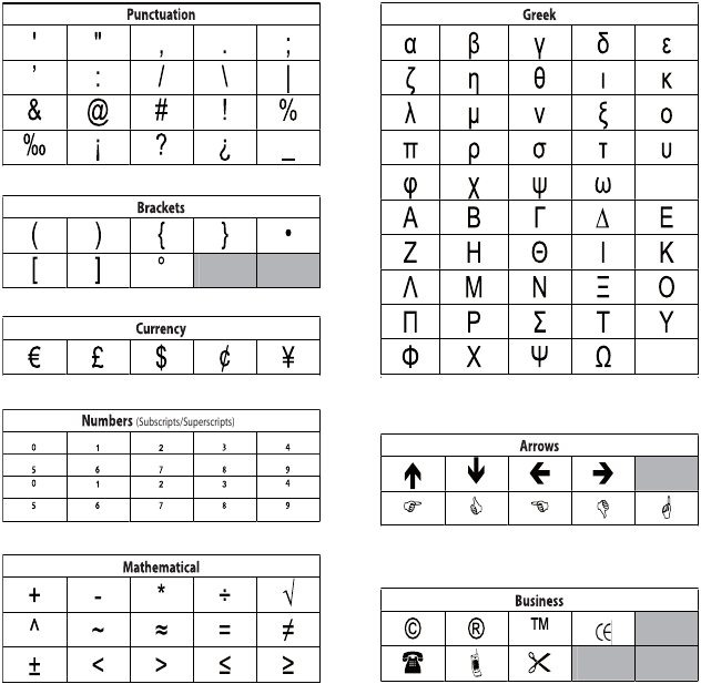 Dymo - LabelManager 220P - Symbols and Special Characters Symbols and Special Characters