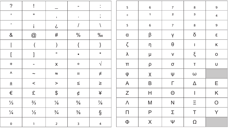 Dymo - LabelManager 260P - Adding Symbols Adding Symbols