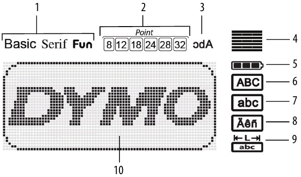 Dymo - LabelManager 260P - LCD Display LCD Display