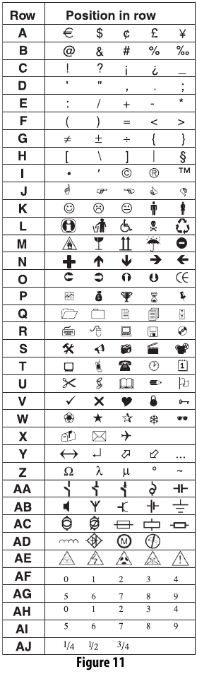 Dymo - LabelPoint 350 - Adding Symbols Adding Symbols