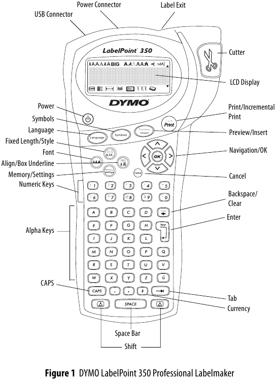 Dymo - LabelPoint 350 - Device Overview Device Overview