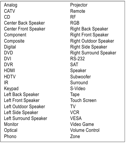 Dymo - RhinoPRO 3000 - Audio/Video Hot Key Audio/Video Hot Key