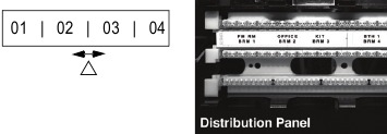 Dymo - RhinoPRO 3000 - Distribution panel mode Distribution panel mode