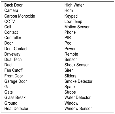 Dymo - RhinoPRO 3000 - Security Hot Key Security Hot Key
