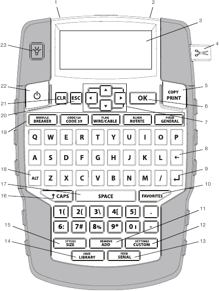 Dymo - RHINO 4200 - Overview Overview