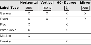 Dymo - RHINO 4200 - Rotating Text Rotating Text