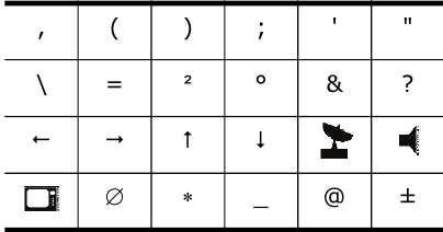 Dymo - RhinoPRO 5000 - Adding Symbols Adding Symbols