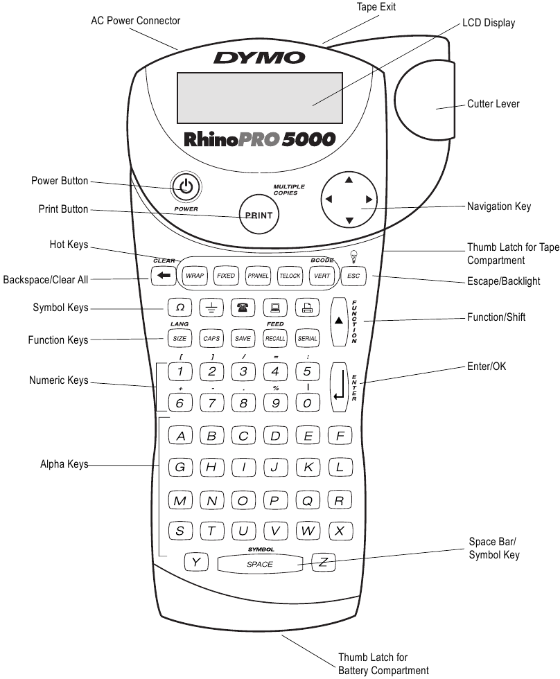 Dymo - RhinoPRO 5000 - Device Оverview Device Оverview