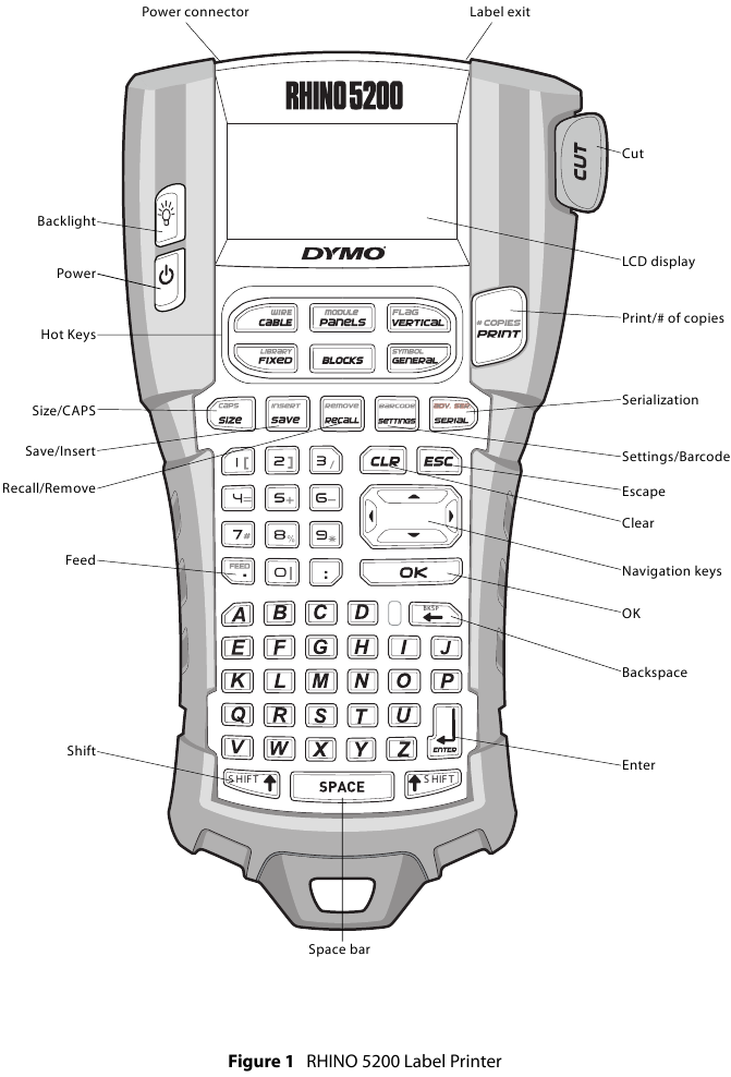 Dymo - Rhino 5200 - Device Overview Device Overview