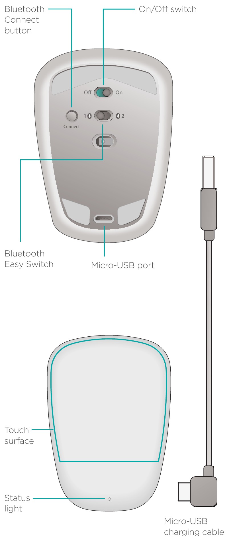 Logitech - T630 - Get to know your mouse Get to know your mouse