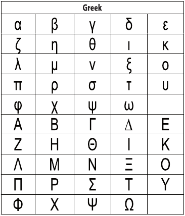 Dymo - LabelManager 210D - Symbols - Part 6 - Greek Symbols - Part 6 - Greek