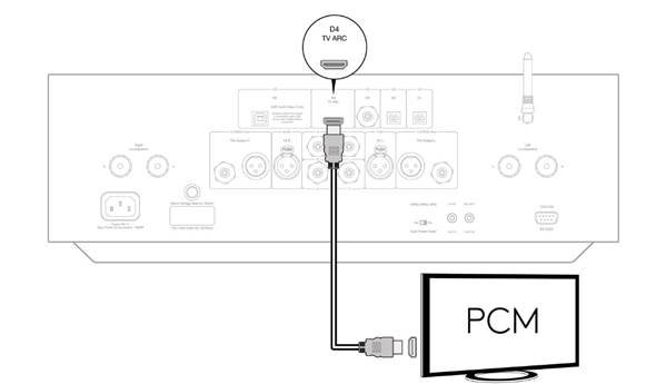 Cambridge Audio - EDGE A - CONNECTING A TV CONNECTING A TV