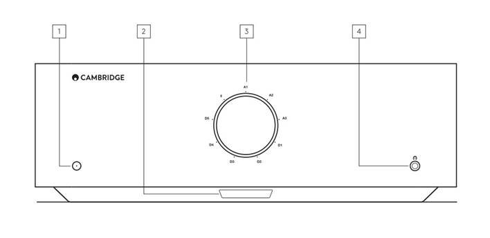 Cambridge Audio - EDGE A - Front panel controls Front panel controls