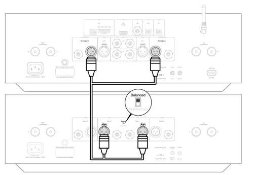 Cambridge Audio - EDGE A - PRE OUT CONNECTIONS - Balanced PRE OUT CONNECTIONS - Balanced